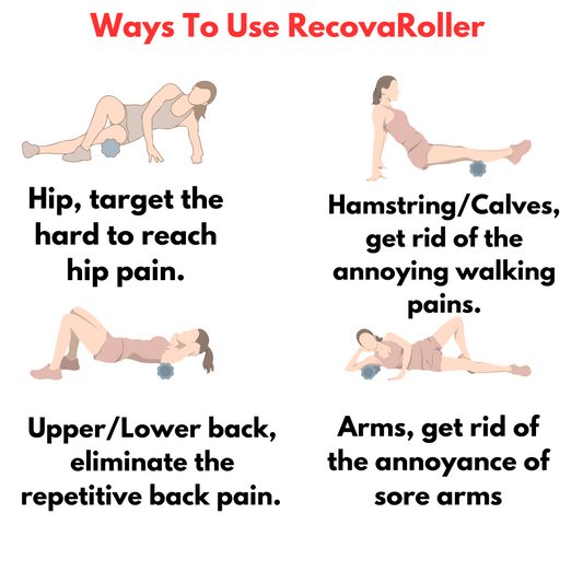 RecovaRoller™